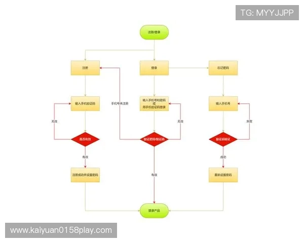 欧博客户端下载安装后如何快速注册登录,完整操作流程介绍 欧博客户端下载安装后如何快速注册登录,完整操作流程介绍